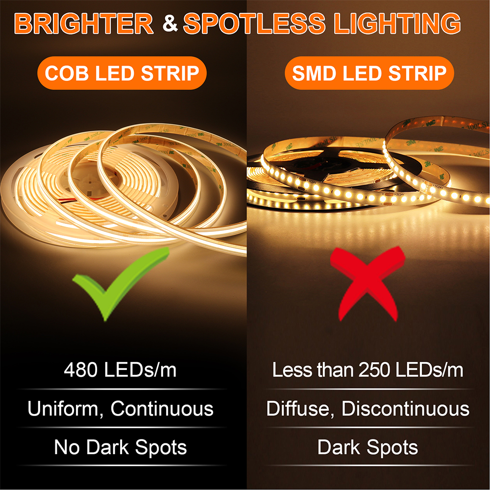 IP68 Waterproof LED Strip Ligh - Commercial Kitchen Light avaliação e preço