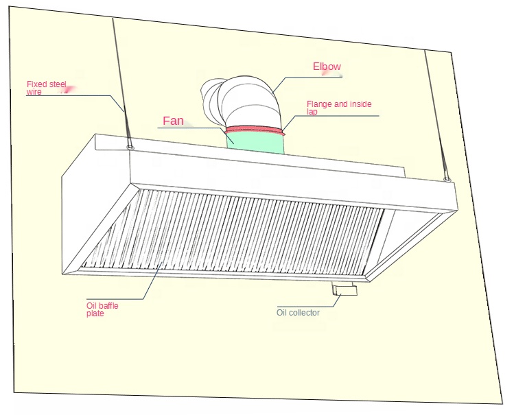 Hot Selling Exhaust Hood Comme - Commercial Kitchen Exhaust Hood avaliação e preço
