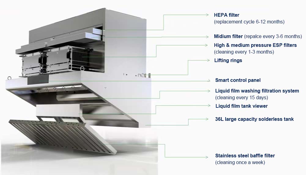 Priced Ductless Kitchen Hood E - Commercial Kitchen Exhaust Hood avaliação e preço